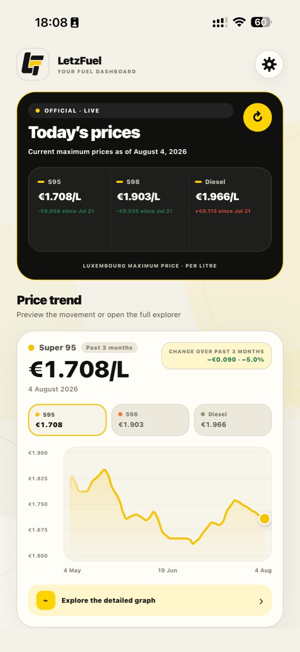 LetzFuel official Luxembourg fuel prices screen