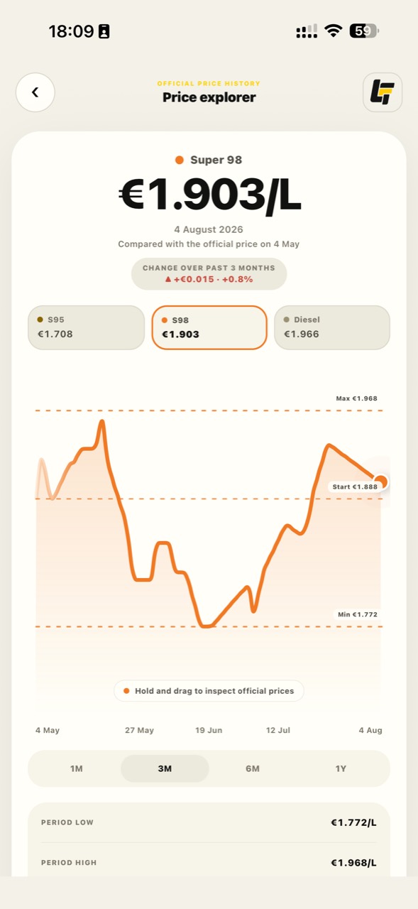 Price explorer — Interactive official price history